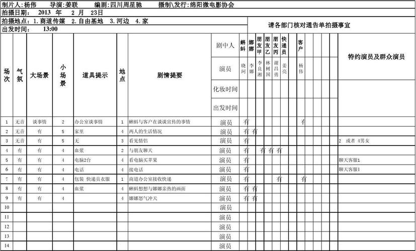 绵阳微电影协会《淘》摄制组通告单