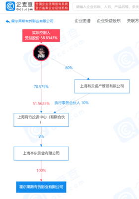 亭东影业在霍尔果斯成立新公司,前者为韩寒