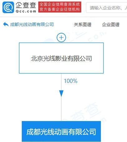 光线传媒于成都成立动画公司,注册资本5000万